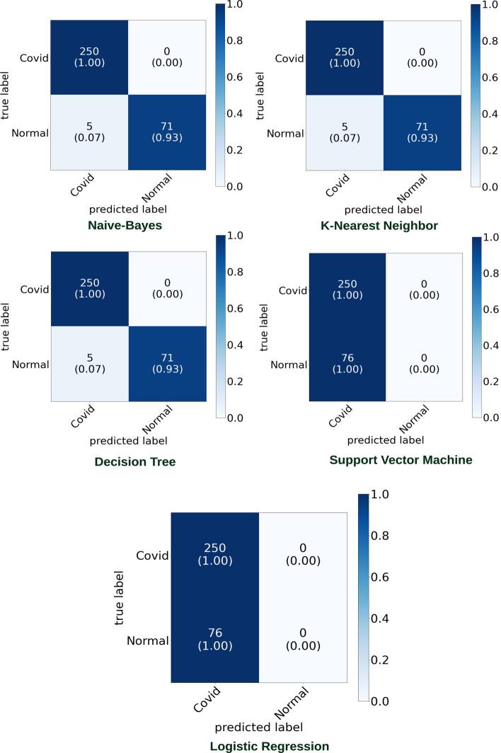 https://cdn.ncbi.nlm.nih.gov/pmc/blobs/edbf/10792799/a455a1d98ecf/12859_2023_5427_Fig14_HTML.jpg