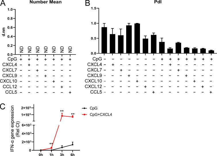 https://cdn.ncbi.nlm.nih.gov/pmc/blobs/edbf/9161158/224a263c6f0b/JEM_20212142_FigS4.jpg