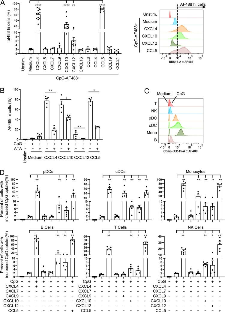 https://cdn.ncbi.nlm.nih.gov/pmc/blobs/edbf/9161158/9179ad54f37b/JEM_20212142_Fig5.jpg