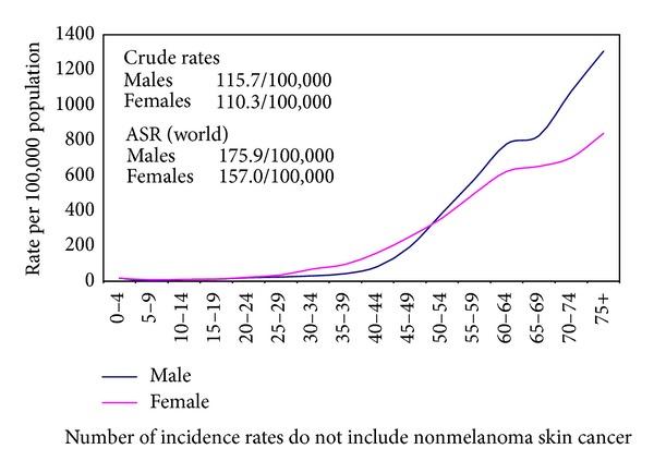 https://cdn.ncbi.nlm.nih.gov/pmc/blobs/edc0/4189936/8fc02e8dfbd0/JCE2014-437971.003.jpg