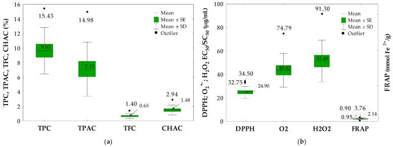 https://cdn.ncbi.nlm.nih.gov/pmc/blobs/edc1/6274135/babfea1a2ae9/molecules-21-00688-g002.jpg