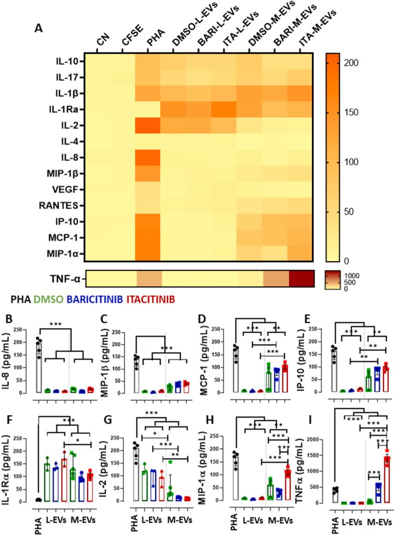 https://cdn.ncbi.nlm.nih.gov/pmc/blobs/edc2/10837569/a090598bf563/gr6.jpg