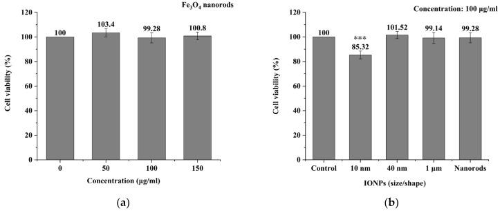 https://cdn.ncbi.nlm.nih.gov/pmc/blobs/edc2/11117552/1a1b4ab70dda/biomolecules-14-00521-g012.jpg