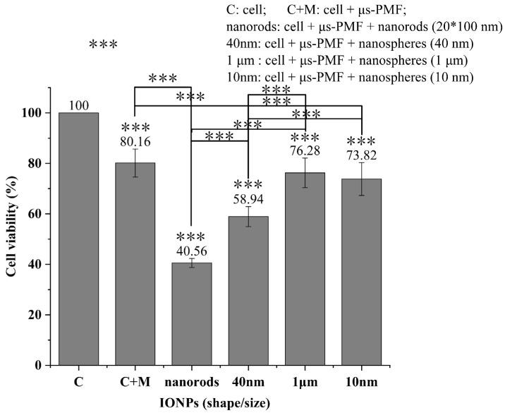 https://cdn.ncbi.nlm.nih.gov/pmc/blobs/edc2/11117552/c5036e04dbd6/biomolecules-14-00521-g013.jpg