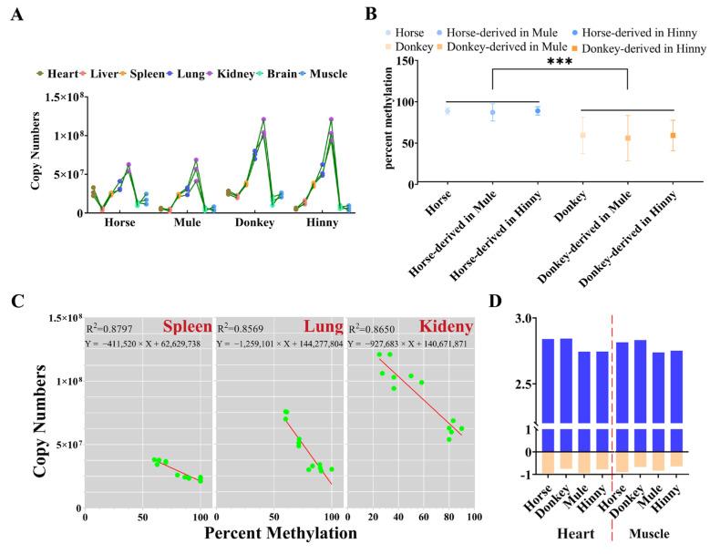 https://cdn.ncbi.nlm.nih.gov/pmc/blobs/edc2/12189881/fd3a2b602b4d/biology-14-00678-g006.jpg