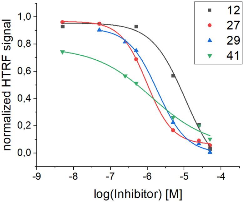 https://cdn.ncbi.nlm.nih.gov/pmc/blobs/edc4/10446788/a3f3213cf084/IENZ_A_2244693_F0011_C.jpg