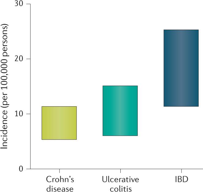 https://cdn.ncbi.nlm.nih.gov/pmc/blobs/edc5/7542092/f4c2db788a30/41575_2020_360_Fig2_HTML.jpg