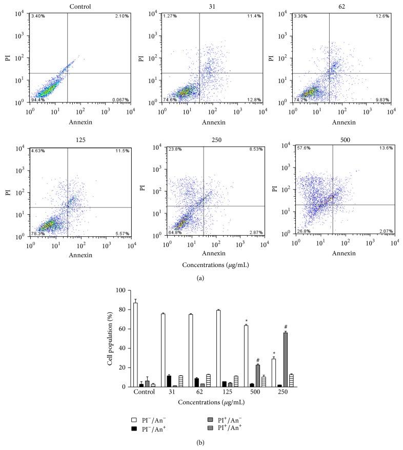 https://cdn.ncbi.nlm.nih.gov/pmc/blobs/edc6/4491730/2837b8a0249c/ECAM2015-296186.004.jpg