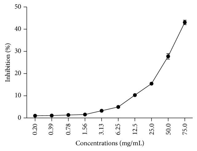 https://cdn.ncbi.nlm.nih.gov/pmc/blobs/edc6/4491730/ad7b4d6401a4/ECAM2015-296186.003.jpg