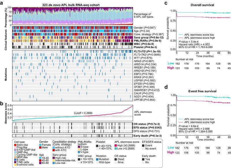 https://cdn.ncbi.nlm.nih.gov/pmc/blobs/edc8/10873341/6d27198367cf/41467_2024_45737_Fig5_HTML.jpg