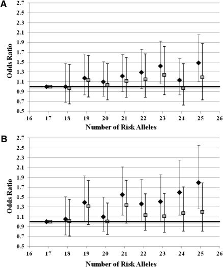 https://cdn.ncbi.nlm.nih.gov/pmc/blobs/edc9/3263882/2c08a8c5bcc3/287fig2.jpg