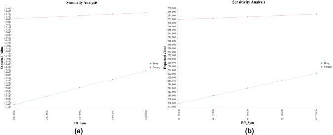 https://cdn.ncbi.nlm.nih.gov/pmc/blobs/edc9/7028839/4c84846343fa/11136_2019_2374_Fig4_HTML.jpg