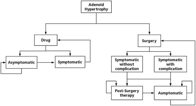 https://cdn.ncbi.nlm.nih.gov/pmc/blobs/edc9/7028839/5e8c109c074d/11136_2019_2374_Fig1_HTML.jpg