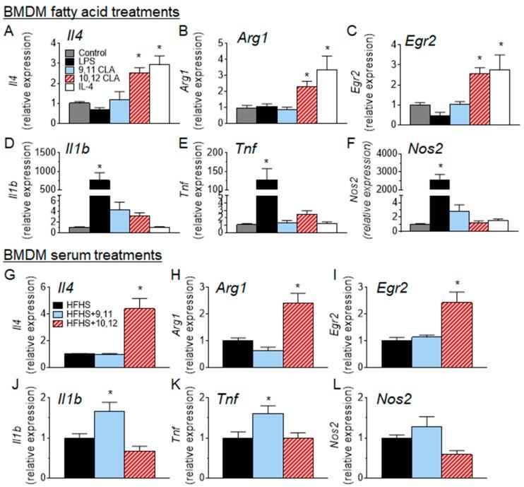 https://cdn.ncbi.nlm.nih.gov/pmc/blobs/edca/6213611/1187d508f341/nutrients-10-01416-g005.jpg