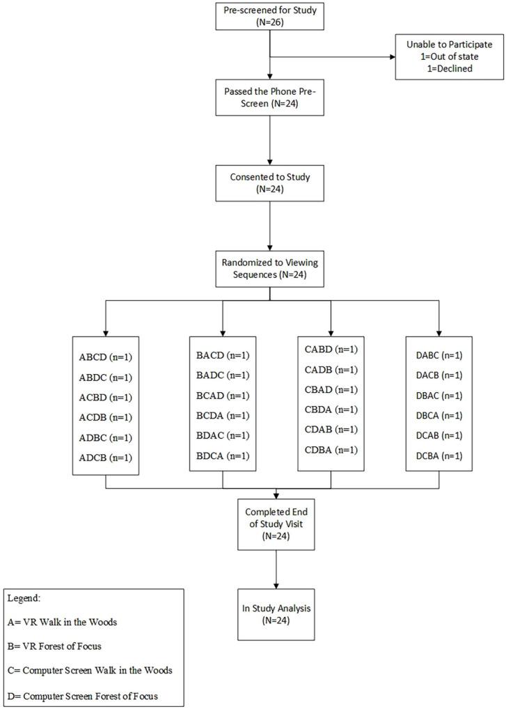 https://cdn.ncbi.nlm.nih.gov/pmc/blobs/edcc/8972930/2bfbbfd7b424/10.1177_21501319221086716-fig1.jpg
