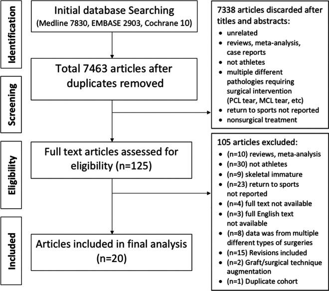 https://cdn.ncbi.nlm.nih.gov/pmc/blobs/edcd/7745570/84c3e56a27b6/10.1177_2325967120964919-fig1.jpg