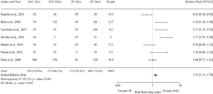 https://cdn.ncbi.nlm.nih.gov/pmc/blobs/edcf/9492604/13a7accb5394/10434_2022_11699_Fig5_HTML.jpg