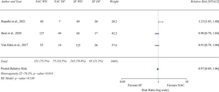 https://cdn.ncbi.nlm.nih.gov/pmc/blobs/edcf/9492604/3dc70c5d7bfa/10434_2022_11699_Fig7_HTML.jpg