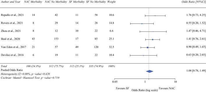 https://cdn.ncbi.nlm.nih.gov/pmc/blobs/edcf/9492604/76d384444453/10434_2022_11699_Fig3_HTML.jpg