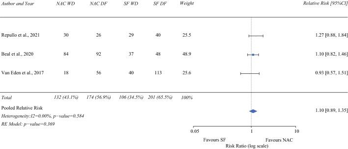 https://cdn.ncbi.nlm.nih.gov/pmc/blobs/edcf/9492604/a3be6e14cf3c/10434_2022_11699_Fig6_HTML.jpg