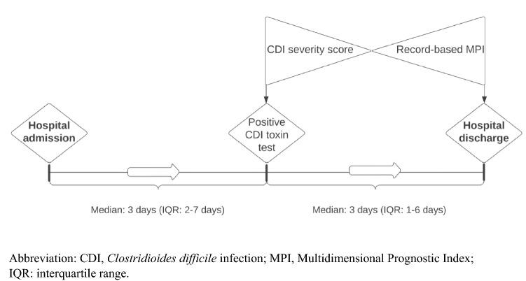 https://cdn.ncbi.nlm.nih.gov/pmc/blobs/edd1/10261235/3602934c924b/41999_2023_772_Fig2_HTML.jpg