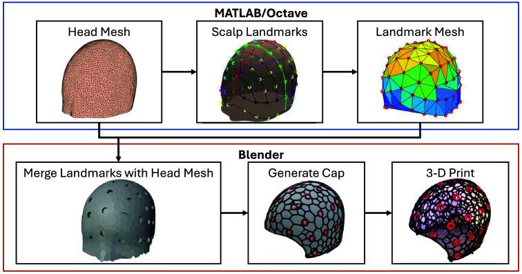 https://cdn.ncbi.nlm.nih.gov/pmc/blobs/edd3/11915464/0f8d9abc51fd/NPh-012-015016-g002.jpg