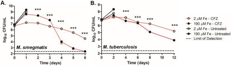 https://cdn.ncbi.nlm.nih.gov/pmc/blobs/edd3/12003420/00cc1316a842/fmicb-16-1539139-g001.jpg