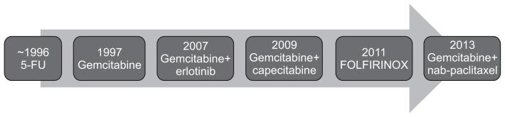 https://cdn.ncbi.nlm.nih.gov/pmc/blobs/edd3/4849685/1a1abb9b79af/gnl-10-340f1.jpg