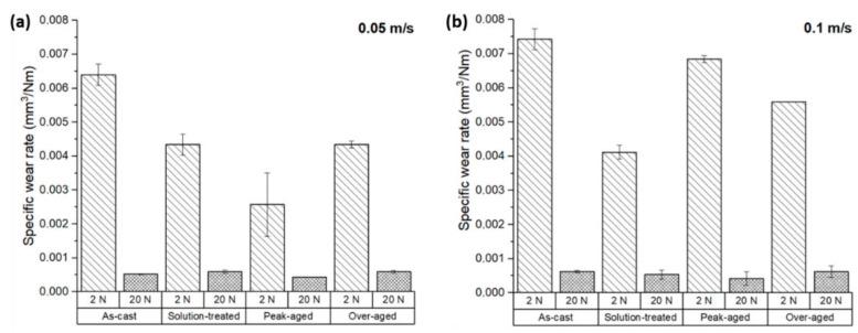 https://cdn.ncbi.nlm.nih.gov/pmc/blobs/edd4/10779524/58c25729c309/materials-17-00070-g005.jpg