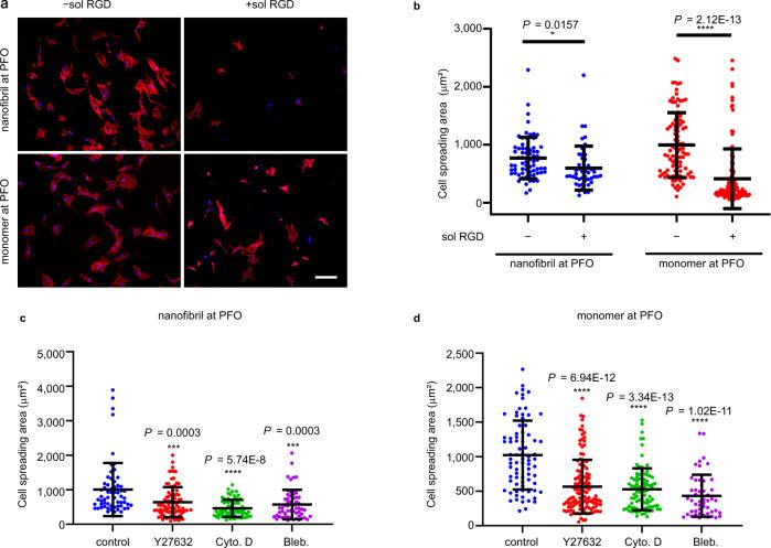 https://cdn.ncbi.nlm.nih.gov/pmc/blobs/edd5/9166733/1af1682a5532/41467_2022_30622_Fig2_HTML.jpg
