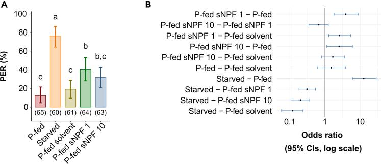 https://cdn.ncbi.nlm.nih.gov/pmc/blobs/edda/8719019/e1b76dadc570/gr3.jpg