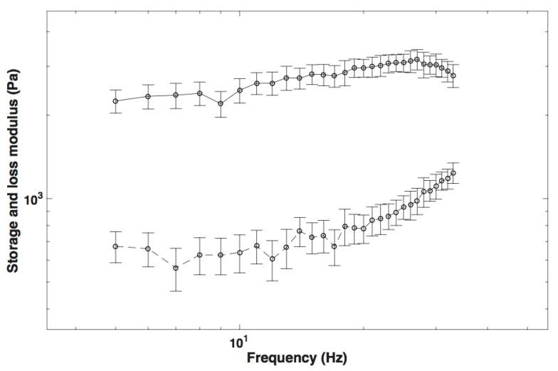 https://cdn.ncbi.nlm.nih.gov/pmc/blobs/eddb/5621116/a91cd5916c19/sensors-17-02078-g011.jpg