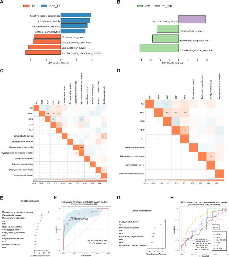 https://cdn.ncbi.nlm.nih.gov/pmc/blobs/eddd/12056525/66820fe6fa08/IDR-18-2215-g0004.jpg
