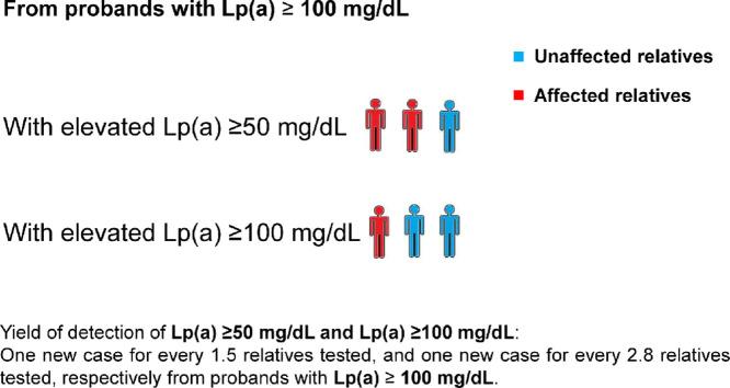https://cdn.ncbi.nlm.nih.gov/pmc/blobs/edde/9062205/0fbc7f291727/ga1.jpg