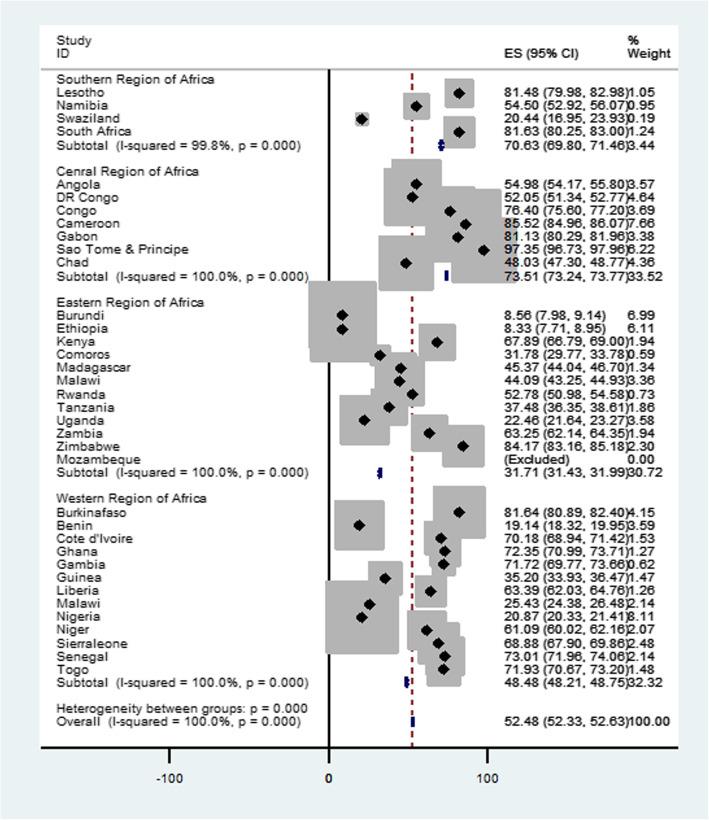https://cdn.ncbi.nlm.nih.gov/pmc/blobs/ede0/7693498/9ec91ecef54e/13052_2020_944_Fig1_HTML.jpg