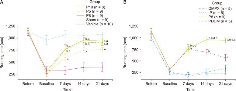 https://cdn.ncbi.nlm.nih.gov/pmc/blobs/ede0/8494961/a3b15b6e746b/kjp-34-4-394-f3.jpg