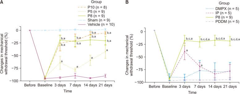 https://cdn.ncbi.nlm.nih.gov/pmc/blobs/ede0/8494961/a646b95f234c/kjp-34-4-394-f2.jpg