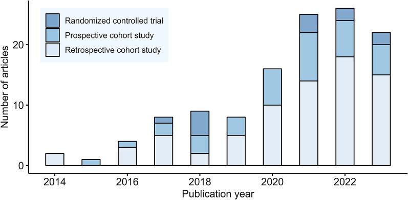 https://cdn.ncbi.nlm.nih.gov/pmc/blobs/ede1/11245451/41aa22f638d9/134_2024_7480_Fig2_HTML.jpg