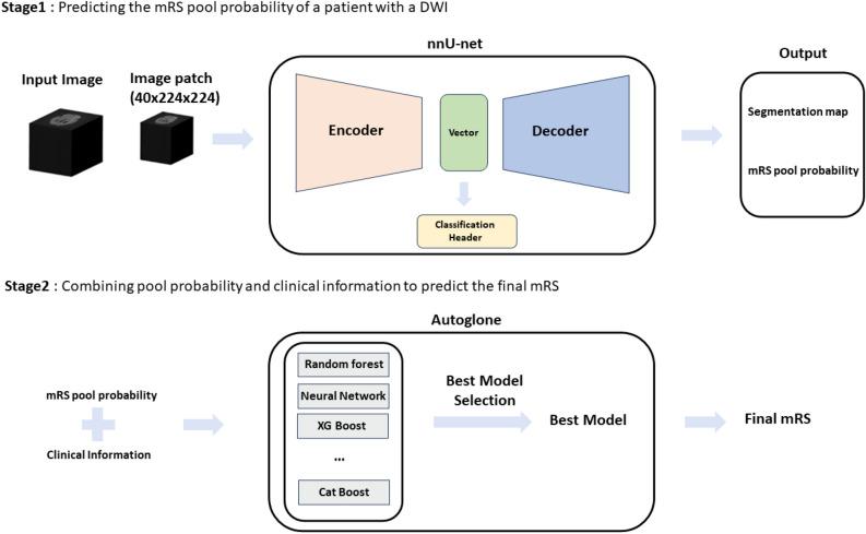 https://cdn.ncbi.nlm.nih.gov/pmc/blobs/ede3/11374799/63e03ac4e275/41598_2024_71072_Fig2_HTML.jpg