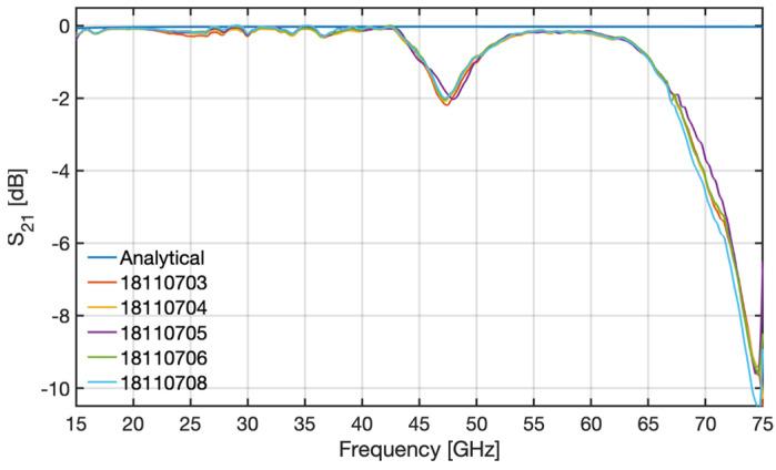 https://cdn.ncbi.nlm.nih.gov/pmc/blobs/ede4/10142666/6e7f5ba01cdf/sensors-23-03926-g011.jpg