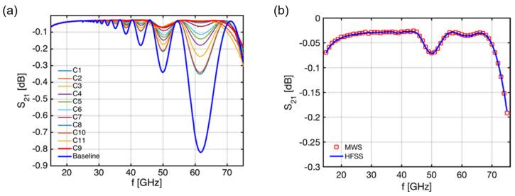 https://cdn.ncbi.nlm.nih.gov/pmc/blobs/ede4/10142666/9941782be89a/sensors-23-03926-g008.jpg