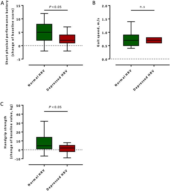 https://cdn.ncbi.nlm.nih.gov/pmc/blobs/ede7/7524118/835d04dba15d/EHF2-7-2983-g002.jpg