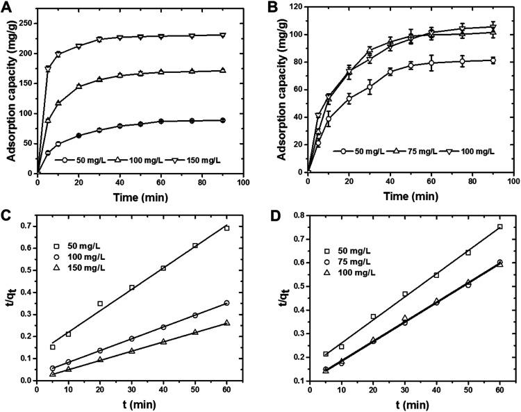 https://cdn.ncbi.nlm.nih.gov/pmc/blobs/ede7/9083351/8b2b64db4dbe/c8ra03907k-f2.jpg