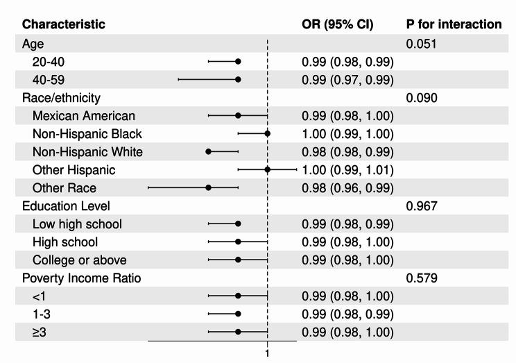 https://cdn.ncbi.nlm.nih.gov/pmc/blobs/ede9/11529321/6a94ad290854/12889_2024_20546_Fig3_HTML.jpg
