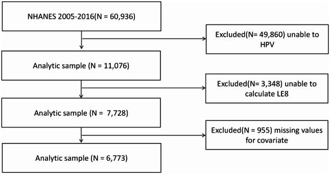https://cdn.ncbi.nlm.nih.gov/pmc/blobs/ede9/11529321/a43394c267f4/12889_2024_20546_Fig1_HTML.jpg