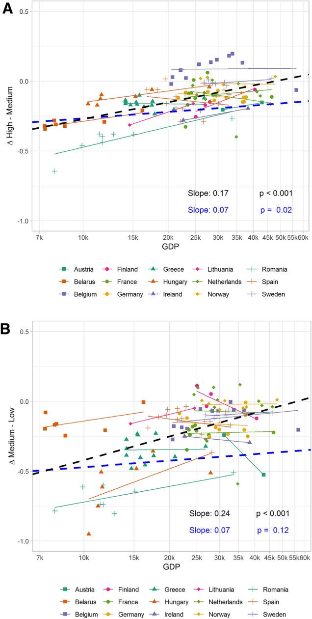 https://cdn.ncbi.nlm.nih.gov/pmc/blobs/eded/7865058/3274b9507ed8/10680_2020_9562_Fig1a_HTML.jpg