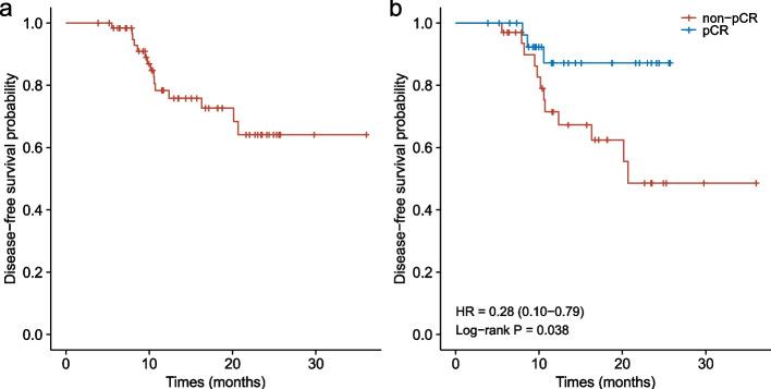 https://cdn.ncbi.nlm.nih.gov/pmc/blobs/eded/9826585/0e990c4b1b37/12885_2023_10515_Fig1_HTML.jpg