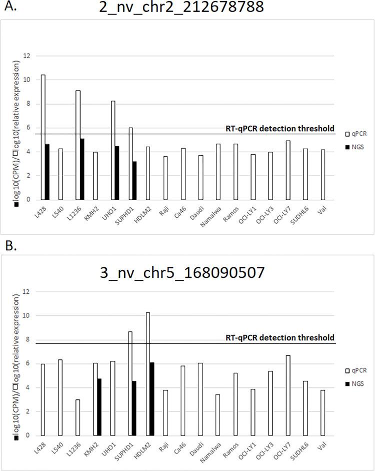https://cdn.ncbi.nlm.nih.gov/pmc/blobs/edee/10038261/188f10b90c89/pone.0283186.g002.jpg