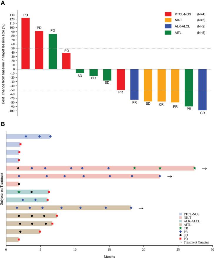 https://cdn.ncbi.nlm.nih.gov/pmc/blobs/edf0/10111014/1c1e882e7cf4/fimmu-14-1128172-g002.jpg