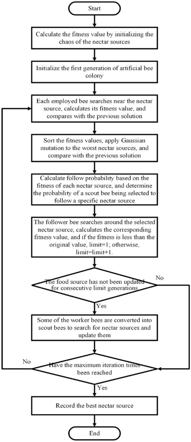 https://cdn.ncbi.nlm.nih.gov/pmc/blobs/edf3/10944844/4d6b7b16ed58/41598_2024_57131_Fig3_HTML.jpg